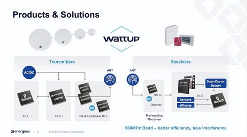 隔空充电再突破 无源物联网的创新应用与未来展望