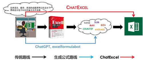 从此Excel不用愁 北大深研院袁粒团队开发ChatExcel工具