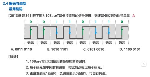 计算机网络微课堂笔记二 物理层——连接数字世界的基石