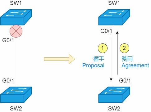 STP、RSTP与MSTP 深入解析与科普，揭开生成树协议的面纱